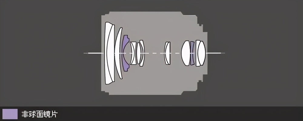 从E卡口到1卡口，看索尼微单的坚持与决心