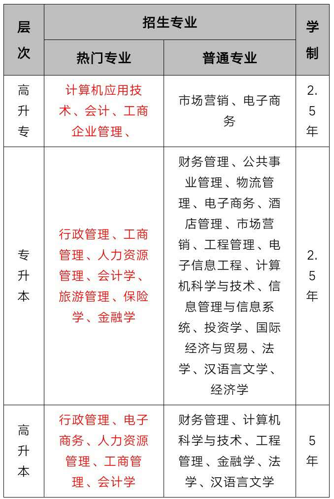 湖南工商大学成人高考报名时间,湖南工商大学2020年成人高考招生简章