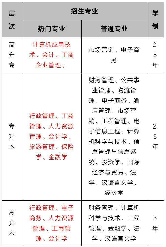 湖南工商大学成人高考报名时间,湖南工商大学2020年成人高考招生简章-第1张图片-乐贞教育