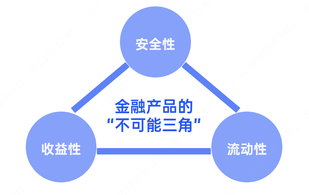 增额终身寿险是什么？为啥这几年这么火？