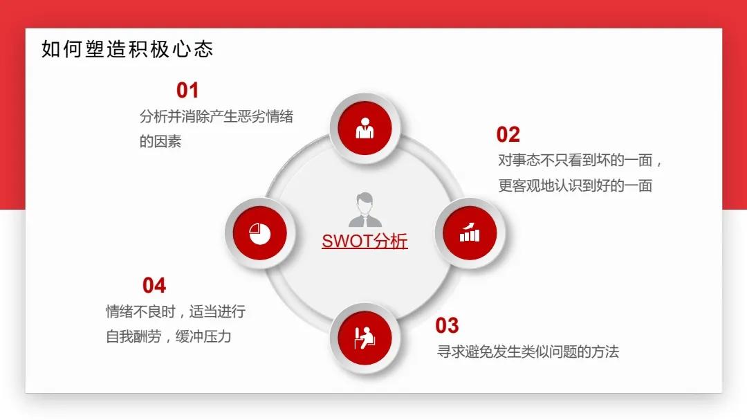 四个方法,培养积极心态,让你离成功更近