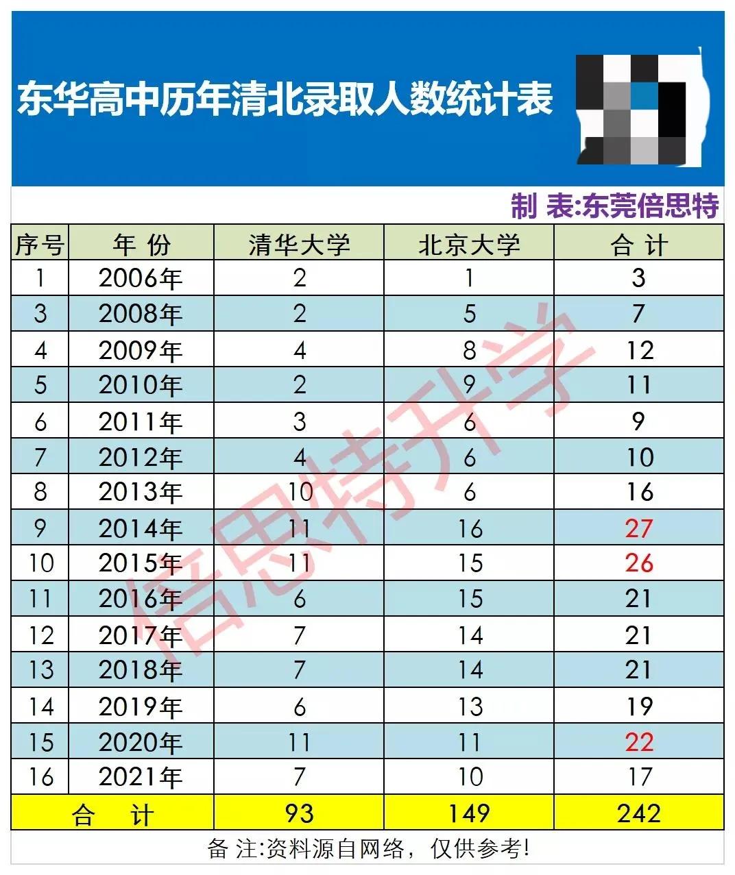 “上帝视角”揭秘“神校”东华的前世今生……