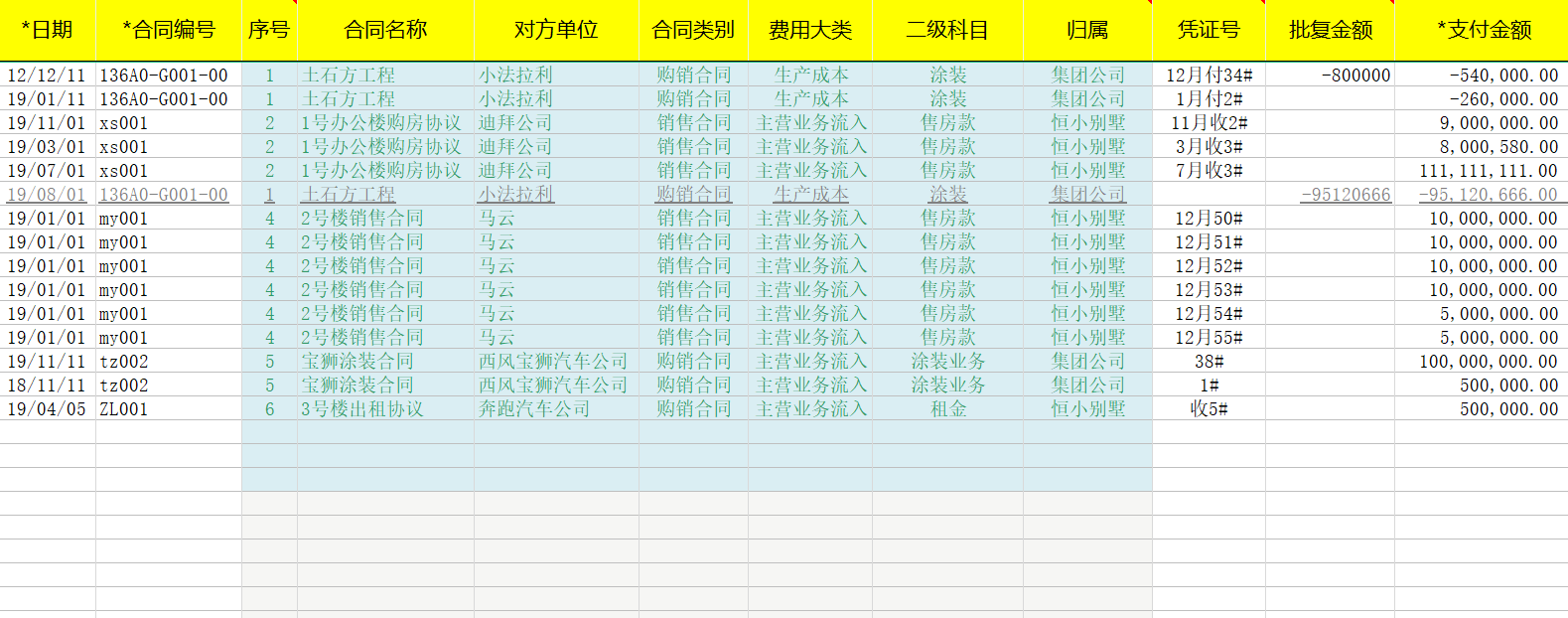合同管理太乱？熬夜编制的合同管理系统，全自动管理含预算提醒