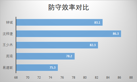 钟诚为什么可以打cba(曾入选国奥队，重返吉林男篮，防守强悍的钟诚在母队再现昔日辉煌)