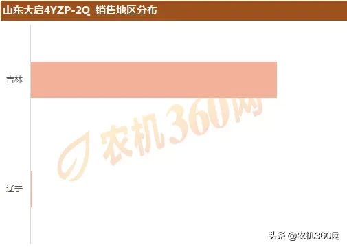 2019年兩行玉米收：熱銷產(chǎn)品及銷售區(qū)域盤點(diǎn)