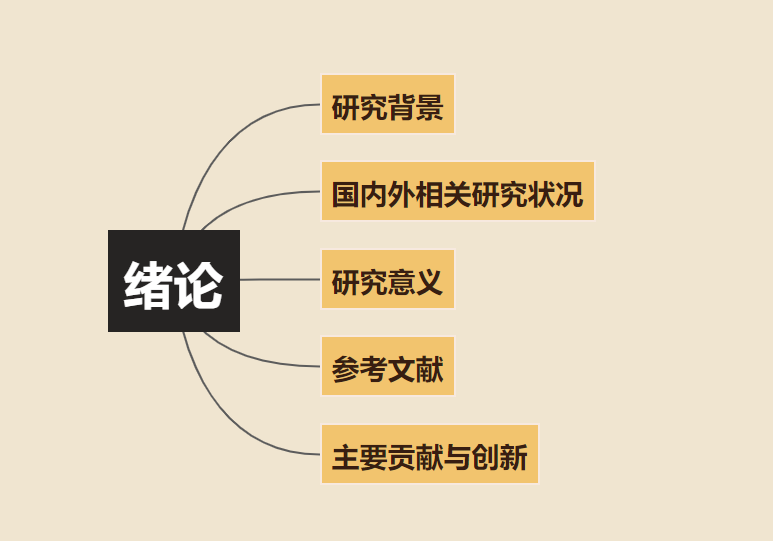 财经政法大学学霸，自爆财务专业毕业答辩万能模板，真的太实用了