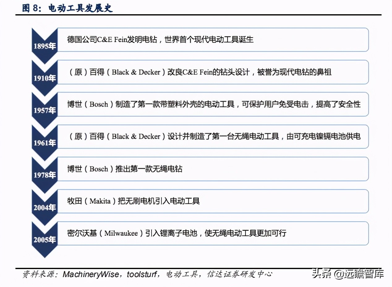 五金工具：我国是全球最大的生产地，外销为主，高端市场仍需努力