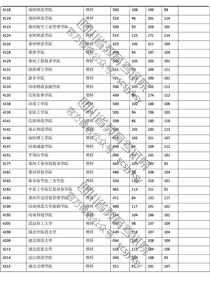 2019年四川省理科二本录取数据（全国各大学）