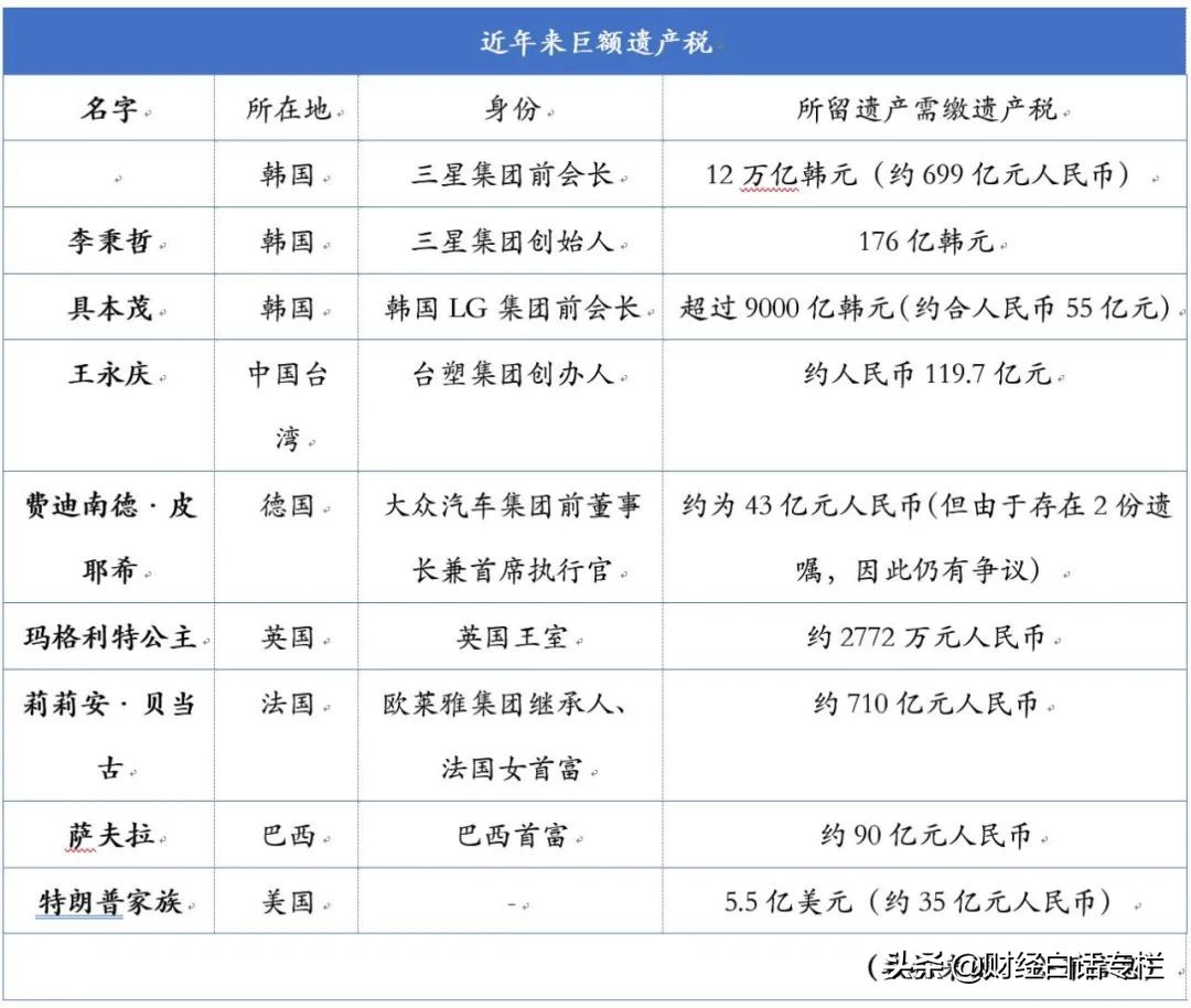 三星慌了，12万亿遗产税来袭！中国会开征遗产税吗？