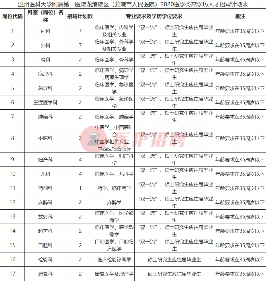 苍南灵溪最新紧急招聘（浙江）