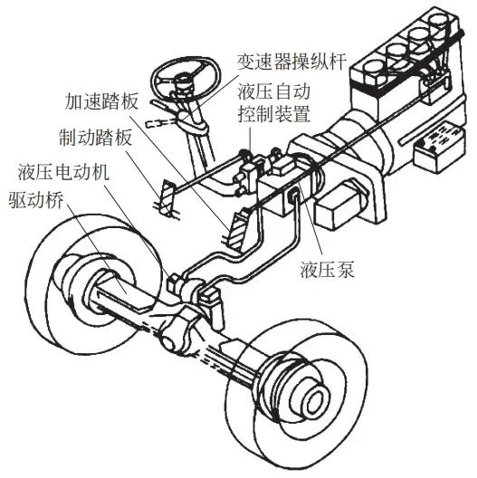 汽车技术底盘知识