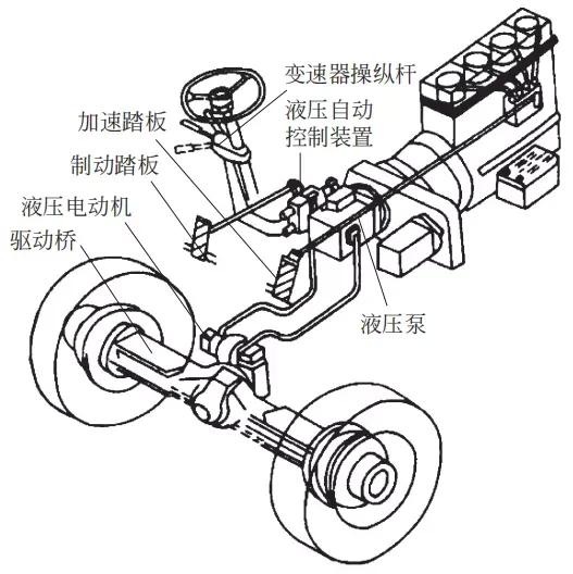 汽車技術：底盤知識