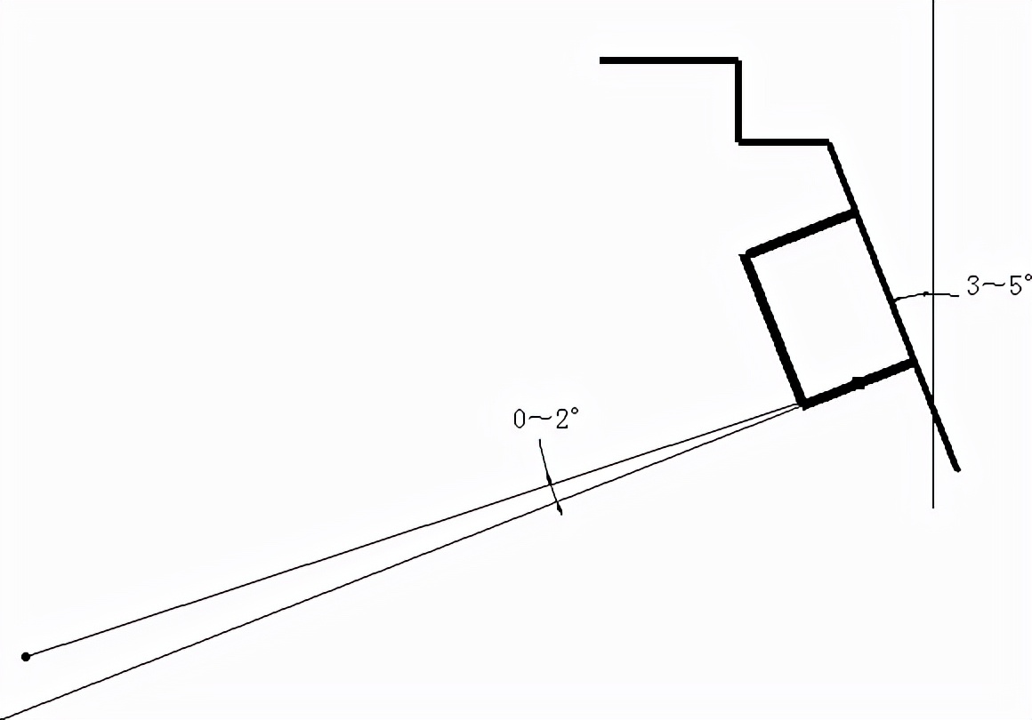 车门锁系统设计规范