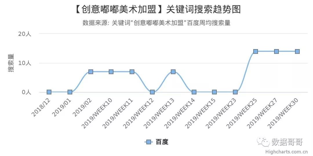 100个教育加盟品牌近期网民搜索趋势「第四集」