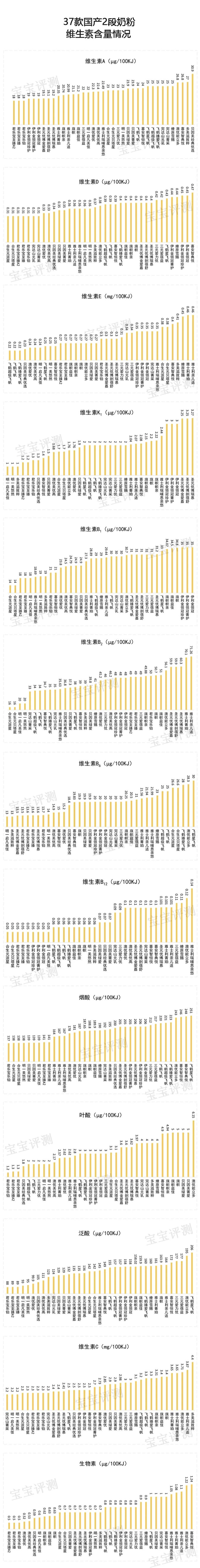 37款国产2段奶粉评测2020版：原料配方品牌信任度，怎么选