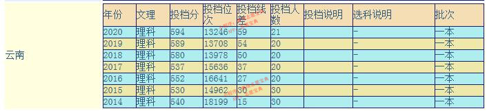 浙江理工大学怎么样好不好？全国排名多少？重点学科评估如何？