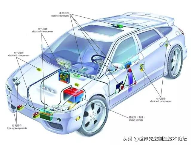 彩色图解汽车的构造与原理，又是一份好资料