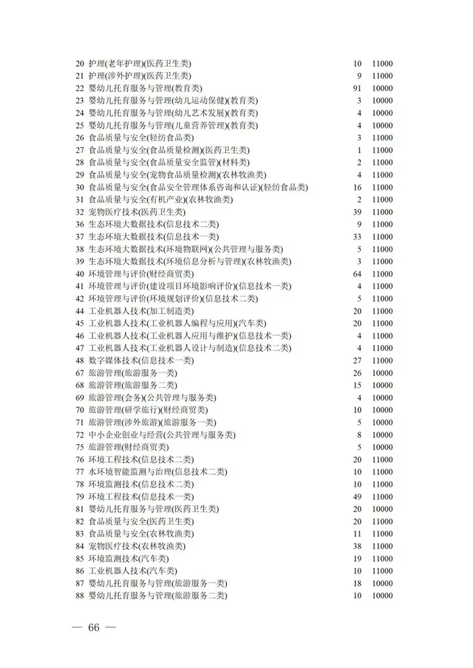 填报进入倒计时！2021四川高考对口招生专科批征集志愿正在填报