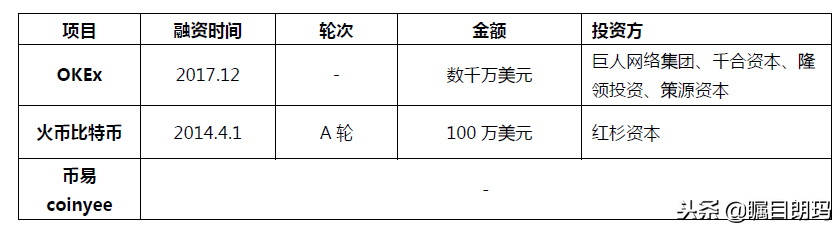 区块链交易平台竞品分析