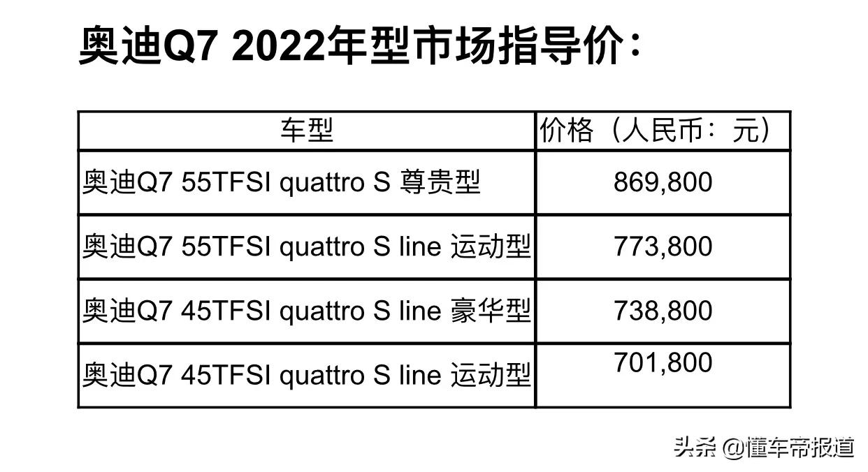 新车｜含A5、Q7、A8L等 十款2022款奥迪新车型重磅上市