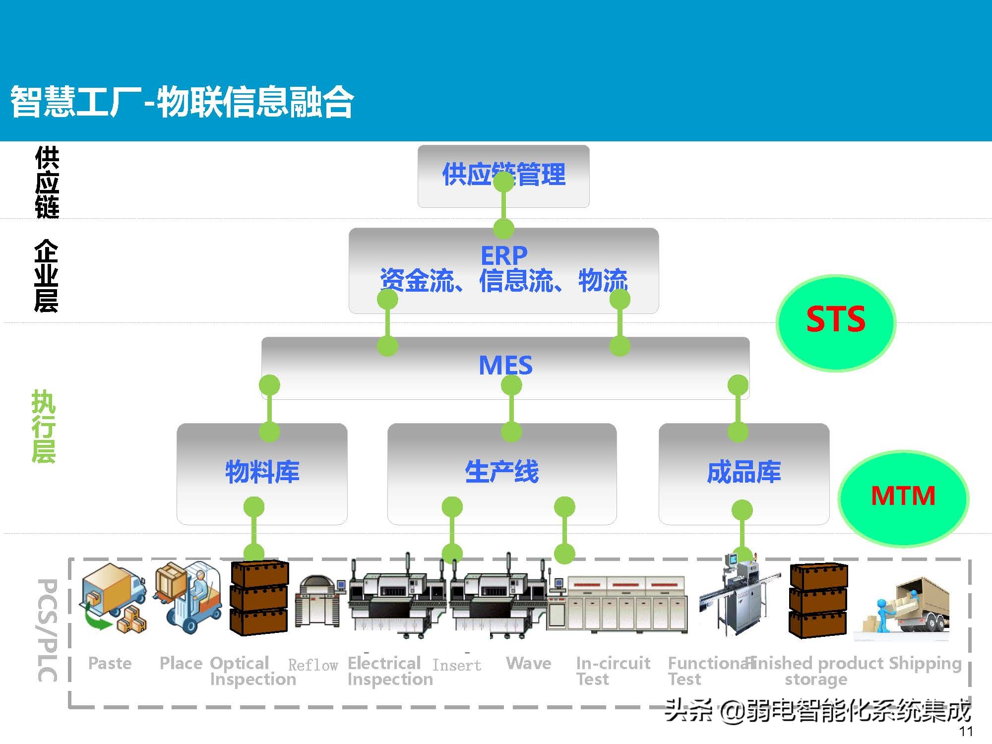 MES系统解决方案