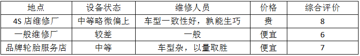 4W2H告诉你汽车四轮定位的方方面面，让你成为汽车行内人