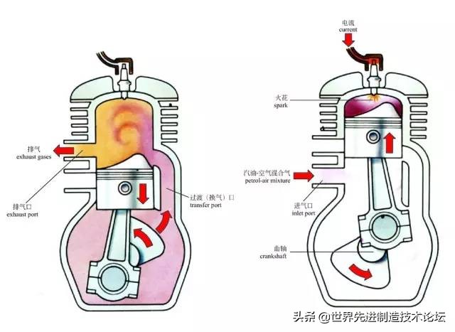 彩色图解汽车的构造与原理，又是一份好资料