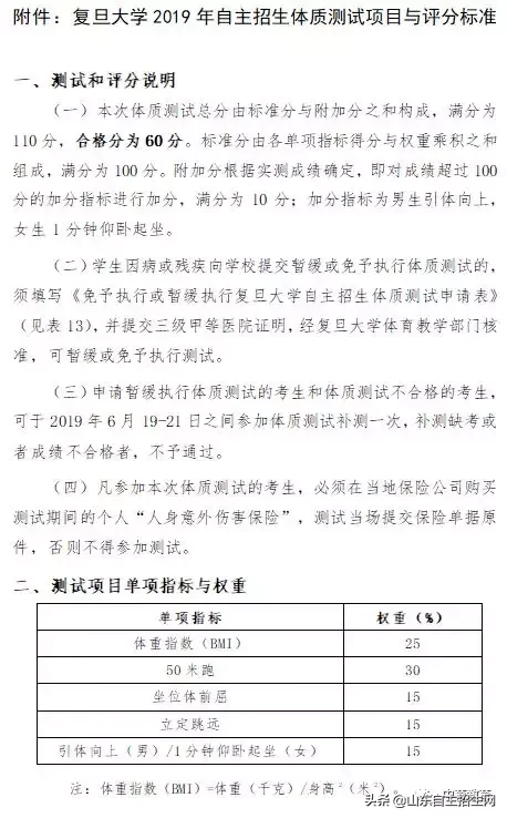 复旦大学2019年自主招生简章（报名时间3月23至4月8日）