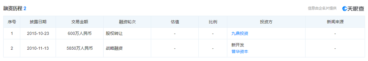 苦等5年终于上会，毛戈平的“国潮”生意经能用多久？