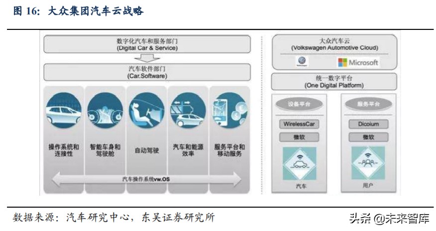 汽车行业深度报告：汽车软件操作系统产业链深度解析