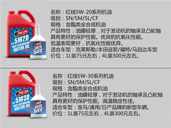14大机油品牌详解，2万余字（推荐收藏）