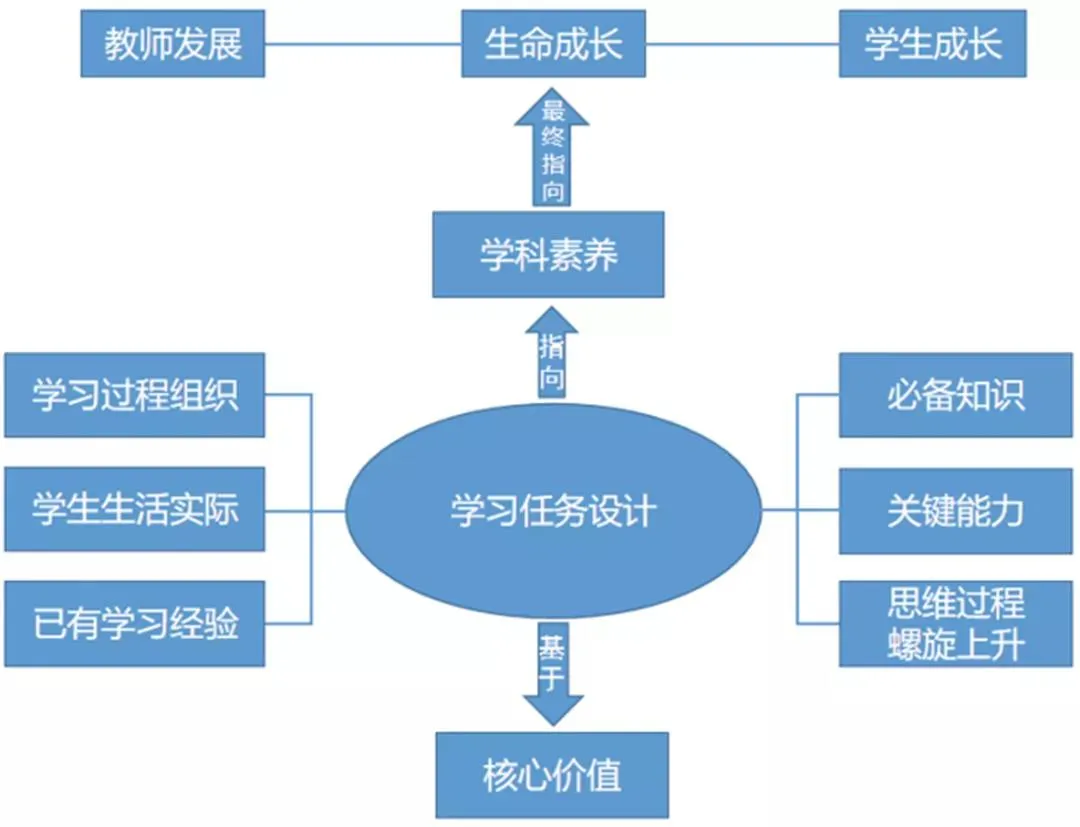 【招生开始啦~】一所好学校，真的很重要——南京宇通实验学校欢迎您！