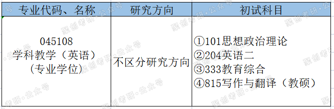 聚创考研择校贴：吐血整理！英语专业考研学生择校择专业推荐