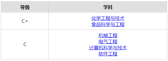 江南大学轻工领域王牌，齐工大、陕科大、江大，轻工大学前三甲