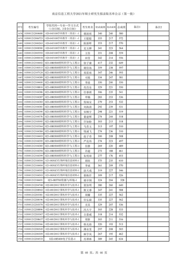 南京信息工程大学2021年硕士研究生招生3批拟录取名单汇总