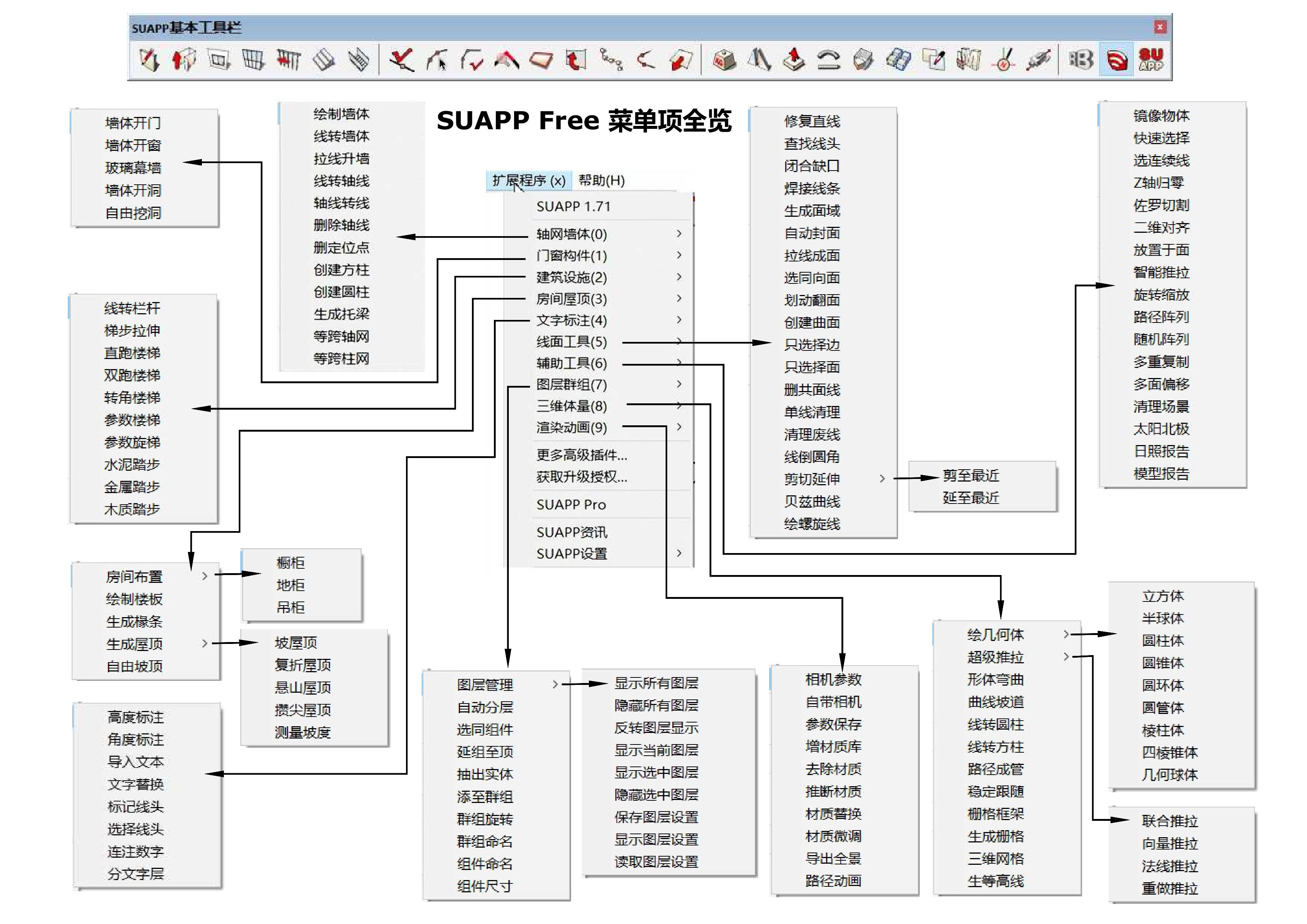 一篇解决你所有SketchUp封面烦恼