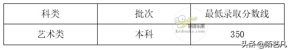 最新！2021年全国艺术类高考分数线公布，艺术生必看！（一）