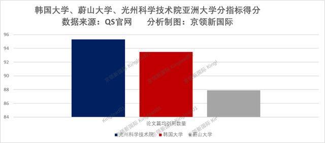 QS世界大学篇均引用排名，福州大学位列中国12名，华中师范第8