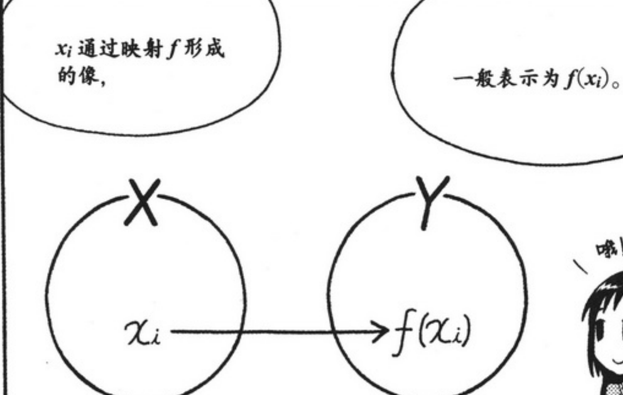 线性代数中超平面是什么(线性代数：复数、条件、集合、映射、排列组合。一图理解一概念)