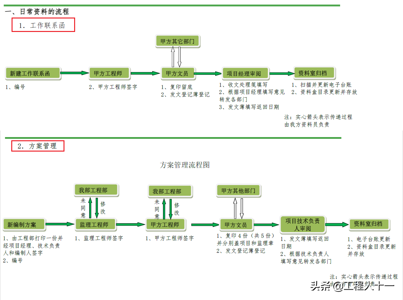 800页国企工程项目管理制度汇编及实施细则，少投入，大效益