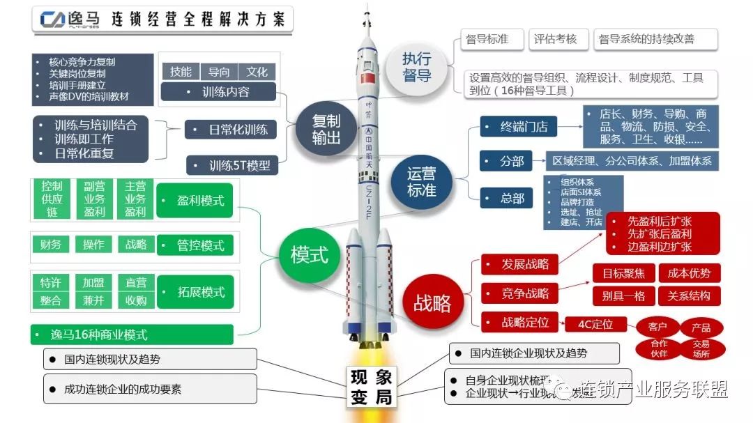 《连锁干货》：教您如何十步打造连锁体系