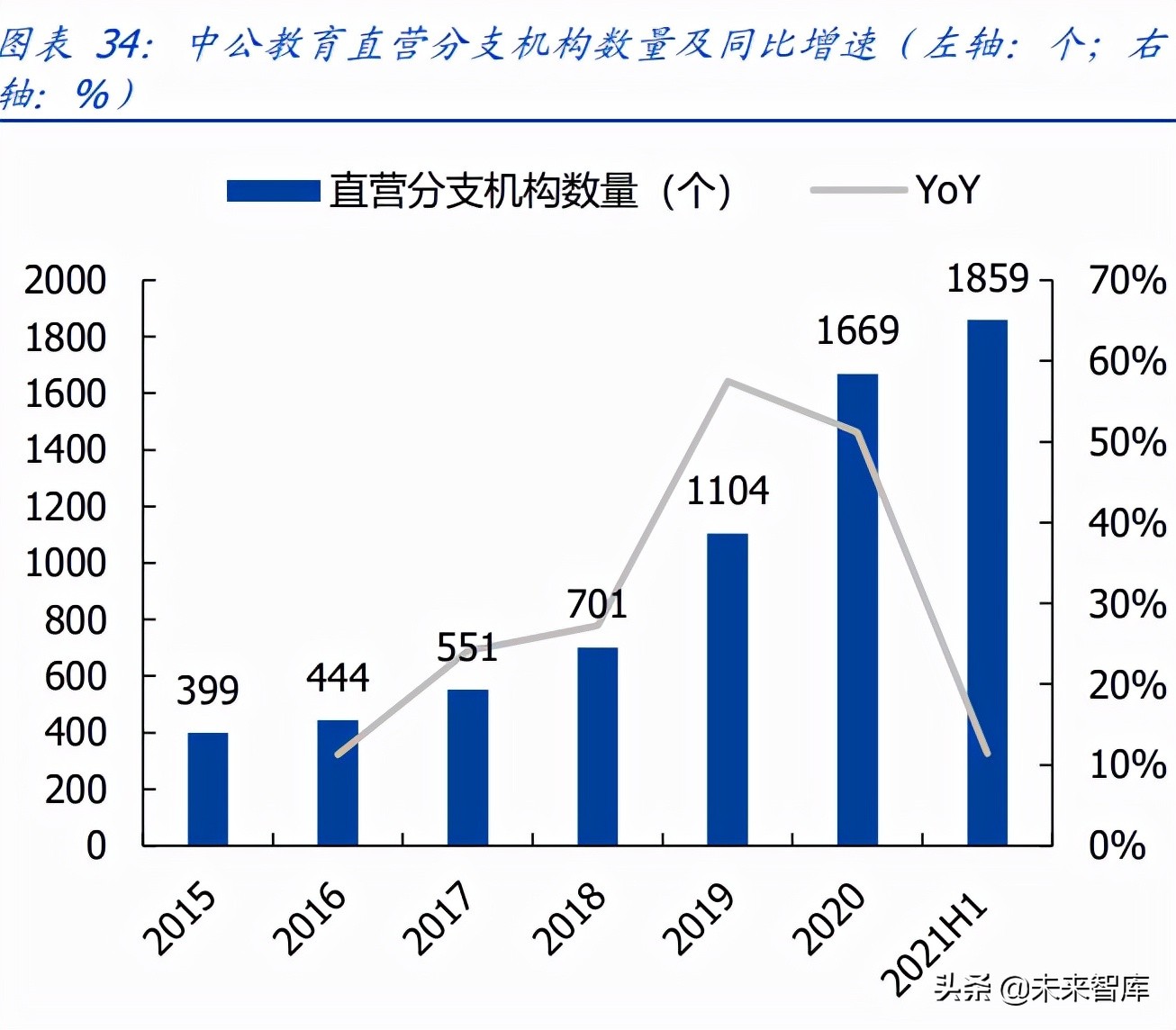 教育行业研究：政策导向明晰，高教职教前途明朗