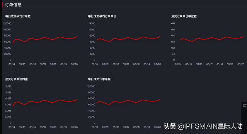 星际大陆IPFS|Filecoin区块链浏览器，让你成为挖矿内行人