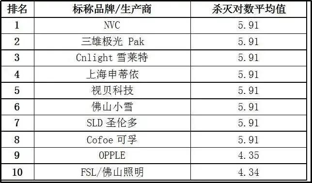 20款紫外杀菌灯测评：使用时要注意这些