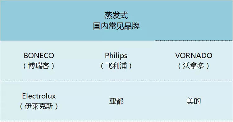有了这份冬日加湿器挑选指南，冬天还干燥？你提鞋过来找我