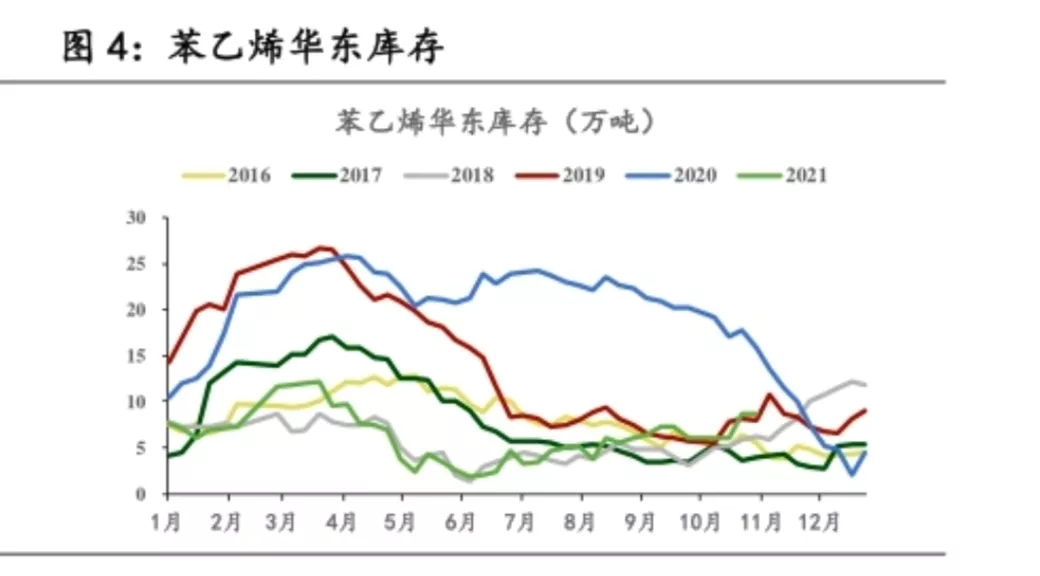 万元关口渐行渐远，苯乙烯能否挺住压力？