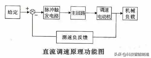 60多种自动控制原理图，能看懂的都是自动化高手，我基本都看不懂