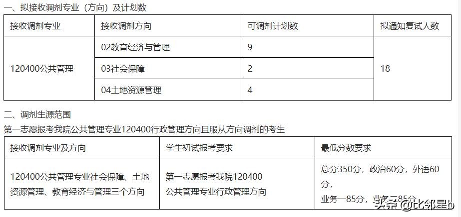 5月29日华南理工大学、安徽工业大学、合肥工业大学等调剂信息