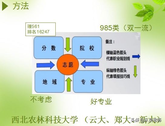 从良老师：志愿填报，记住这几条就够了