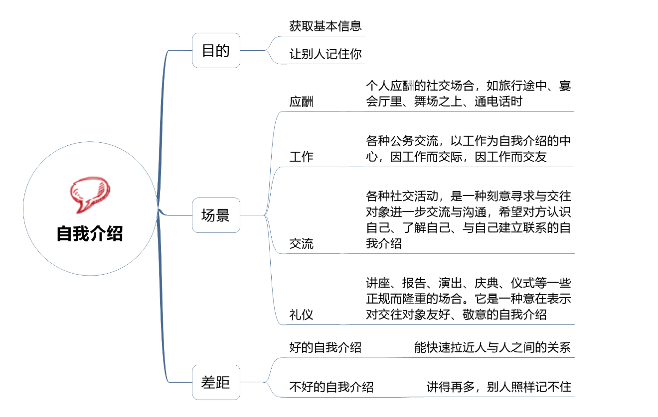 6個高手常用的自我介紹套路，很得人心，簡單又實用